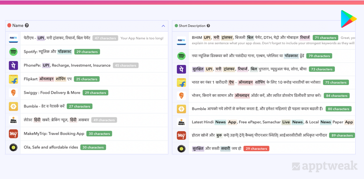 Examples of app titles and short descriptions on their Hindi store listings on the Play Store